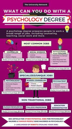 Here are 12 Jobs For Psychology Majors & Potential Incomes! + Click to see the full article. Psychology Degree Jobs, Psychology Jobs, Psychology Memes, Psych Major, Psychology Careers, Psychology 101, Psychology Notes, Psychology Studies, Psychology Major