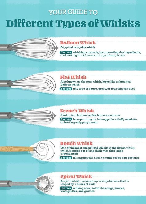 #cooking #culinary #culinaryarts #cookingtips Culinary Basics, Culinary Lessons, Culinary Cooking, Cooking Measurements, Culinary Techniques, Food Infographic, Baking Basics, Baking Classes, Gadgets Kitchen Cooking