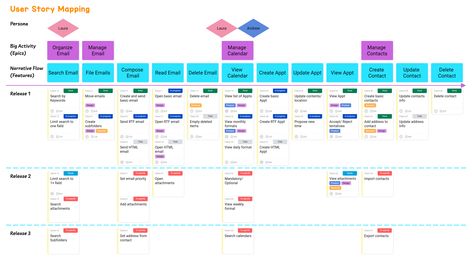 User Story Mapping Example Agile User Story, User Story Mapping, Story Mapping, Agile Process, Process Map, Language Apps, Agile Project Management, User Story, Story Map