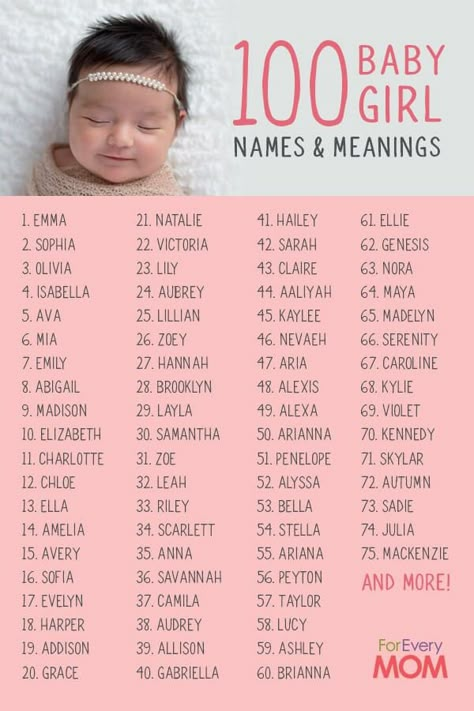 Popular Baby Girl Names, Names And Meanings, Names Meaning, Girl Names With Meaning, Unique Baby Boy Names, Unisex Baby Names, Baby Name List