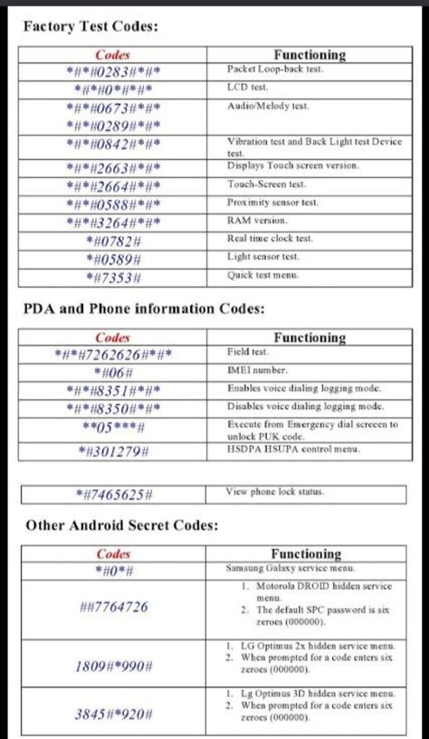 With this you can check your mobile can check and it has many codes which you don't know Mobile Hacking Codes Android, Free Data Codes, Mobile Hacking Codes, Hacking Codes, Excel Shortcuts Cheat Sheets, Internet Code, Free Printable Grocery Coupons, Secret Apps, Networking Basics