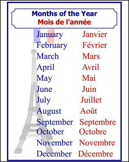 French Months, High School Teaching, Teaching French Immersion, French Lessons For Beginners, Second Language Teaching, French Language Basics, French Posters, French Numbers, French Basics