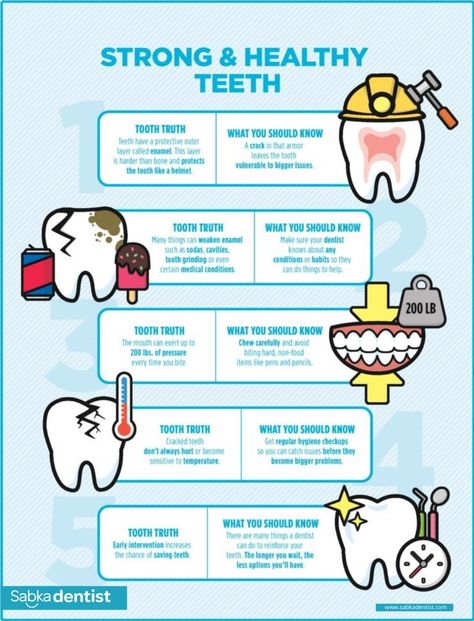 Dental Advertising, Dental Assisting, Braces Tips, Dental Posters, Dentist Clinic, Kesehatan Gigi, Dental Fun, Dental Facts, Health Fair