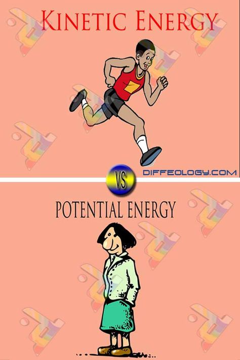 Gravitational Potential Energy, Energy Pictures, Types Of Energy, Keto Slim, Motion Energy, Find The Difference, Chemical Energy, Potential Energy, Nuclear Energy