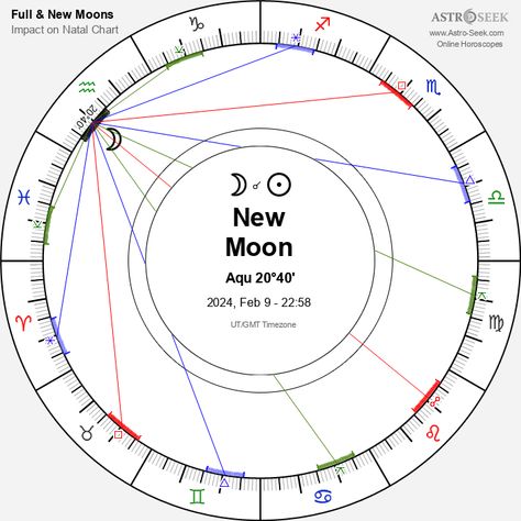 New Moon in Aquarius - 9 February 2024 Moon Sign Chart, Horoscope Calendar, Aquarius Moon Sign, September Horoscope, Next Full Moon, Horoscope Dates, Moon Phase Calendar, Moon In Aquarius, 19 August