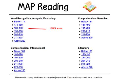 Teaching Mrs. T: Top 8 Tech. Sites for Test Prep~ NWEA MAP Reading Nwea Map Practice, Nwea Map Testing, Teaching Third Grade Reading, Reading Practice Worksheets, Nwea Map, Map Skills Worksheets, Classroom Map, Reading Test Prep, Wristband Template