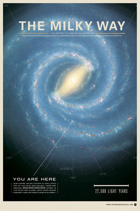 Space Poster Design, Star Science, Planet Poster, Carina Nebula, Spiral Galaxy, Poster Design Inspiration, Space Poster, Milky Way Galaxy, The Milky Way