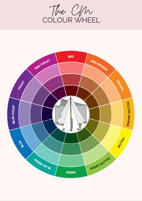 Color Wheel Matching, Color Wheel For Clothes, Colour Wheel Theory, Theory Clothing, Capsule Dressing, Colour Guide, Colour Combinations Fashion, Colour Wheel, Colour Theory