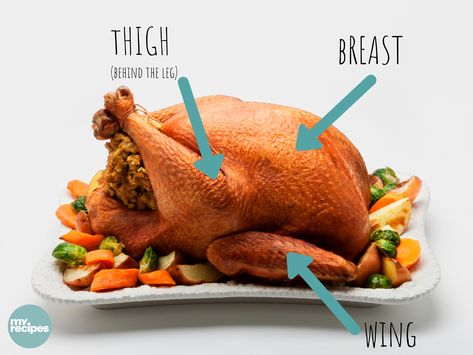 Here's Where to Put a Thermometer In a Turkey Temperature To Cook Turkey, Turkey Temp, Turkey Temperature, Basting A Turkey, Thawing Turkey, Deep Fried Turkey, Frozen Turkey, Fried Turkey, Whole Turkey