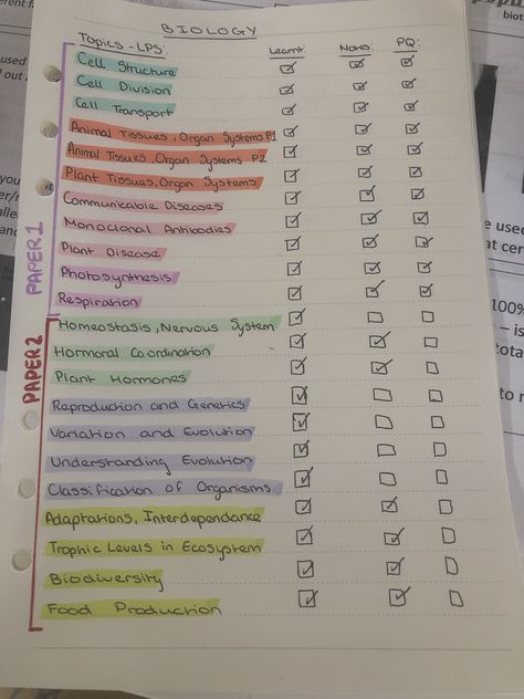 Proficiency Scales, Cell Transport, Trophic Level, Plant Tissue, Cell Division, Organ System, Cell Structure, Biology Notes, Plant Diseases