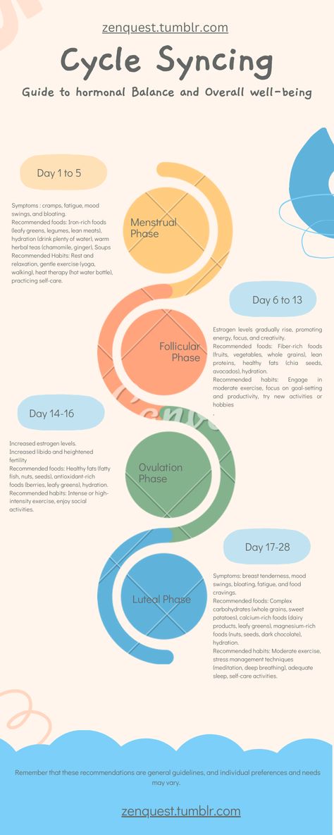 Menstrual Cycle Chart, Menstrual Cycle Phases, Period Cycle, The Menstrual Cycle, Low Estrogen Symptoms, Cycle Syncing, Balance Your Hormones, Low Estrogen, Hydrating Drinks