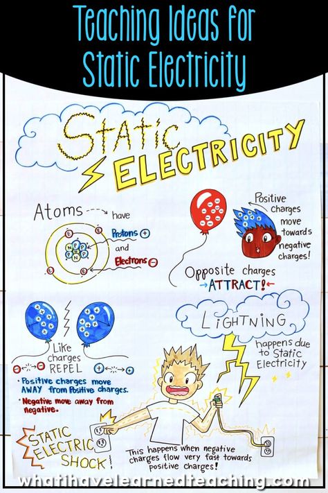 Do you need some teaching ideas for static electricity?   Click to read how I teach about electricity in third grade and access a list of helpful ideas, resources, and lesson plans for NGSS Third Grade Science, including atoms, electric shock, and lightning. #NGSS #thirdgradescience #staticelectricity #ngssthirdgrade #electricitythirdgrade #5EModel #ThirdGradeScienceStations Electricity Lessons, Listrik Statis, Electricity Experiments, Science Electricity, Science Anchor Charts, Science Stations, Third Grade Science, 4th Grade Science, 5th Grade Science