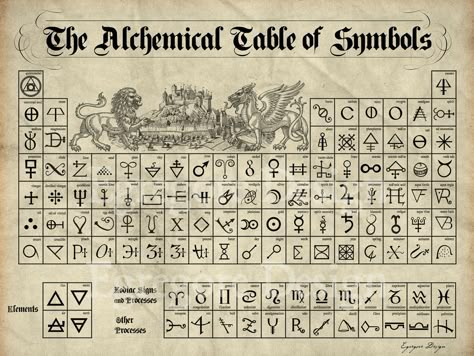 Alchemical Symbols, Ancient Alphabets, Alchemy Art, Alchemic Symbols, Sacred Science, Sacred Geometry Symbols, Witchcraft Books, Writing Fantasy, Element Symbols