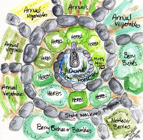 Larger Spiral Garden Design Inspired by the Three Druid Elements Kebun Herbal, Herb Spiral, Witchy Garden, Spiral Garden, Sacred Garden, Herb Garden Design, Witch Garden, Planting Plan, Permaculture Gardening