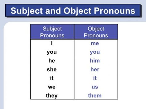 ESL Subject and Object Pronoun Activities and Games: Top 15 Pronouns List, Pronoun Games, Subject And Object Pronouns, Subjective Pronouns, List Of Pronouns, Pronoun Activities, Subject Object, Teaching Lessons Plans, Object Pronouns