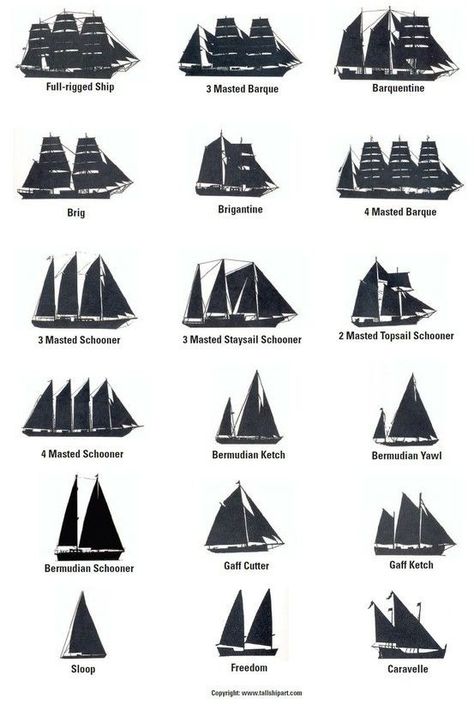 Sailing Life, Supraviețuire Camping, Sejarah Kuno, Navi A Vela, Old Sailing Ships, Sailing Vessel, Pirate Life, Tall Ships, Pirate Ship