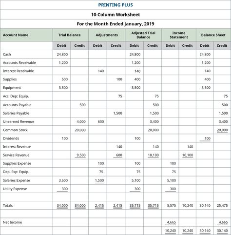 Accounting 8 Column Worksheet Template - To be specialized and organized, you need to make use of a Worksheet Template. Using this, all of your plans is going to be organized well as well as neatly. A bonus, you see the following Worksheet Templates professional website simply because there are millions…  by exceldomus.com | #Accounting8ColumnWorksheetTemplate | https://exceldomus.com/accounting-8-column-worksheet-template/ Accounting Worksheets, Accounting 101, Trial Balance, Fathers Day Coloring Page, Net Income, Income Statement, Financial Accounting, Balance Sheet, Educational Worksheets