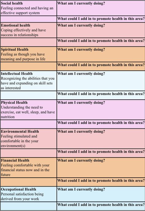 Here are the 8 domains of wellness: emotional, social, spiritual, occupational, financial, environmental, intellectual and physical health. What are you currently doing and what can you start doing to promote health in these areas? Eight Dimensions Of Wellness, Areas Of Wellness, Occupational Wellness Activities, 7 Dimensions Of Wellness, 8 Dimensions Of Wellness Wheel, Vision Board Physical Health, 8 Pillars Of Wellness, 8 Dimensions Of Wellness Activities, Occupational Wellness