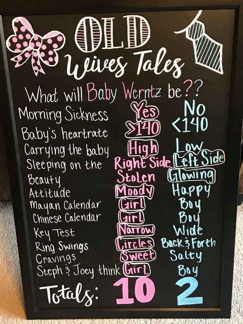 Old Wives Tales chalk board for gender reveal Gender Reveal Myths Board, Old Wise Tales Gender Board, Gender Reveal Prediction Board, Gender Reveal Tally Board, Signs For Gender Reveal Party, Gender Reveal Sign In Ideas, Gender Reveal Wives Tales Signs, Wives Tales Gender Prediction Board, Revealing Gender To Family Ideas