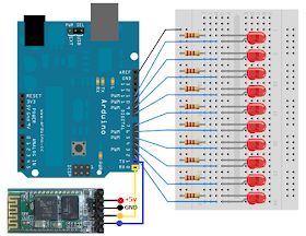 Android Arduino Control: Android Arduino Bluetooth Control LEDs Arduino Beginner, Arduino Bluetooth, Arduino Led, Android Programming, Arduino Programming, Electronic Workbench, Arduino Robot, Iot Projects, Cnc Software