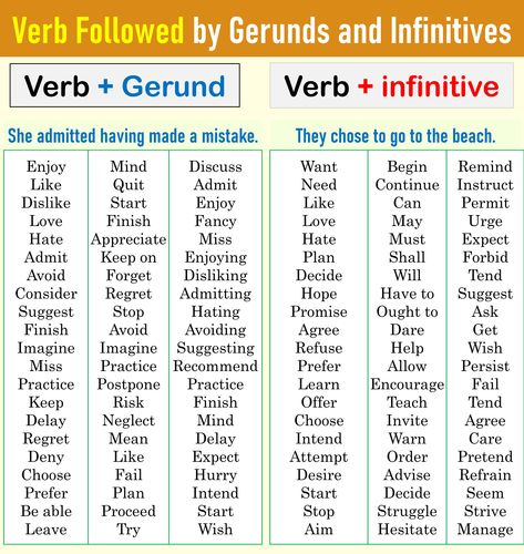 Verb Followed by Gerund and Infinitive. Verbs Followed by Gerund and infinitive PDF Verbs Followed By Gerund, Infinitives Grammar, Gerunds And Infinitives, Puzzle English, English Conversation Learning, Materi Bahasa Inggris, Sight Word Fun, English Grammar Rules, Study English Language