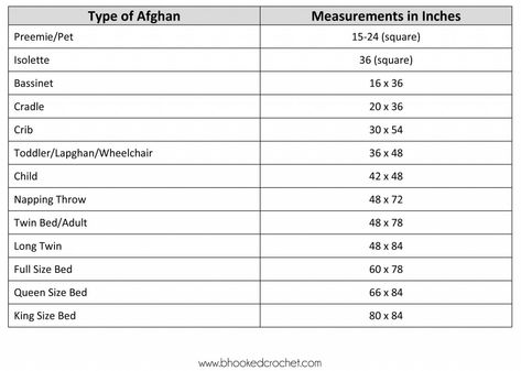 As a crocheter you will create many afghans. It’s one of my favorite things to crochet! It’s always a hassle to look up sizing for an afghan every time you begin a project. Use this chart to reference afghan sizes so you can spend time doing what you do best, crocheting! Preemie/Pet = 15-24 (square) inches Isolette = 36 (square) inches Bassinet = 16×36 inches Cradle = 20×36 inches Crib. = 30×54 inches Toddler/Lapghan/Wheelchair = 36×48 inches Child = 42×48 inches Nap Throw = 48×72 inches Twin Crochet Pricing, Afghan Sizes, Crochet Crib Blanket, Things To Crochet, Owl Knitting Pattern, Crochet Blanket Sizes, Knitting For Charity, Crochet Shrug Pattern, Crochet Size