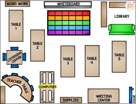 Tips and ideas for teachers who are setting up literacy centers in kindergarten, first, or second grade classrooms. Essential information to create student small groups, choose reading and writing center activities, and effectively organize materials and classroom space! #literacycenters #kindergarten #firstgrade #secondgrade #teachingreading #teachingwriting #classroommanagement #mrswintersbliss Kindergarten Classroom Layout, Centers Classroom, Classroom Floor Plan, Centers In Kindergarten, Kindergarten Small Groups, Classroom Setup Elementary, Kindergarten Classroom Setup, Writing Center Activities, Classroom Arrangement