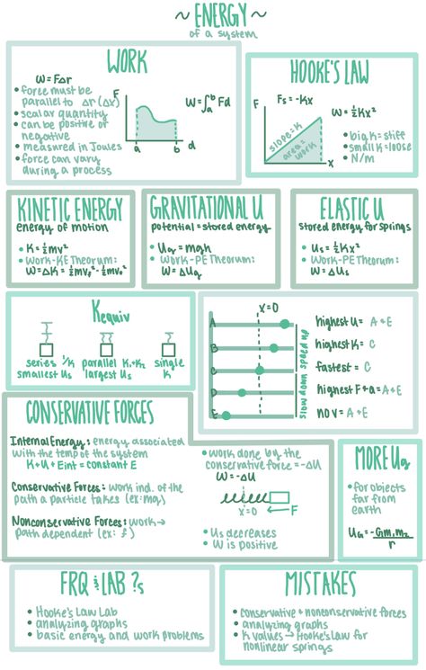 Energy Notes Physics, Vectors And Scalars Notes, Energy Physics Notes, Ap Physics Notes, Physical Science Notes, Physics Revision, Physics Paper, Gcse Physics, Science Revision