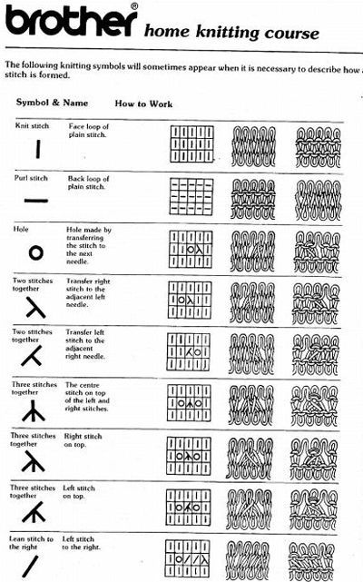 Knitting Machine Tutorial, Brother Knitting Machine, Diy Tricot, Crochet Symbols, Knitting Basics, Fair Isles, Knitting Machine Patterns, Knitting Machine Projects, Cable Knitting