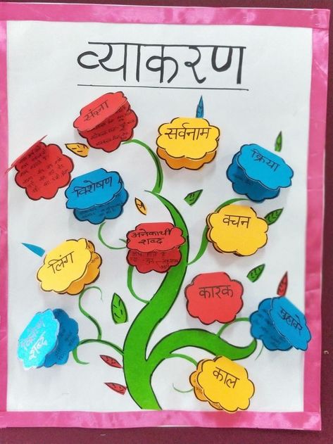 Hindi Vyakaran Chart, Ideas For Hindi Project, Chart Paper Ideas For Project, Hindi Decoration Ideas, Hindi Chart Ideas, Hindi Book Cover Design, Hindi Grammar Project Ideas, Hindi Grammar Chart Ideas, Hindi Charts For Classroom