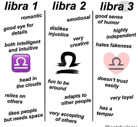 Astrology Signs Dates, Sarcastic Words, Pisces Personality, Horoscope Memes, Libra Life, Libra Quotes Zodiac, Libra Zodiac Facts, Astrology Libra, Libra Quotes