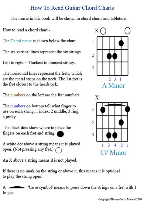 Guitar Manual Intro - How To Read Chart pg 01b, videos Self Taught Guitar, Guitar Notes For Beginners Songs, Electric Guitar Notes Chart, How To Read Guitar Notes, How To Read Guitar Tabs For Beginners, Parts Of A Guitar, How To Read Guitar Chords, How To Read Guitar Sheet Music, How To Read Tabs For Guitar