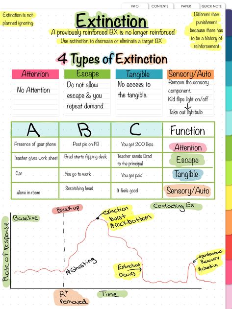 Aba Lesson Plans, Rbt Training Activities, Rbt Session Notes, Description Prediction Control Aba, Aba Training Activities, Rbt Study Notes, 7 Dimensions Of Aba, Aba Quotes Applied Behavior Analysis, Bcba Supervision Activities