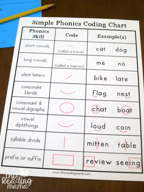 Orthographic Mapping with Sight Words {How to} - This Reading Mama Phonics Progression Chart, 95 Core Phonics, Reading Skills Step Ladder, Phonics Cheat Sheet, 95 Phonics Core Program, 44 Sounds Phonics Chart, 95 Percent Group Phonics, Phonics Hands On Activities, Order Of Teaching Phonics