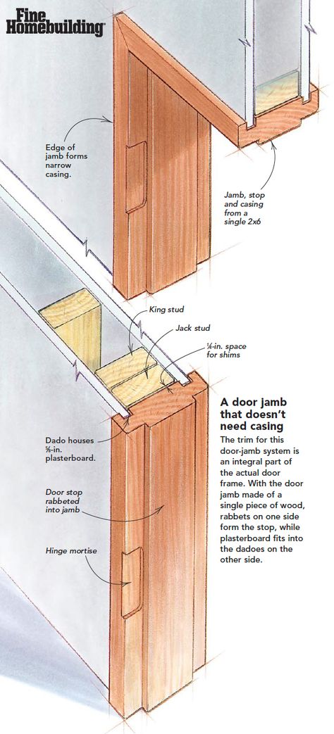 The trim for this door-jamb system is an integral part of the actual door frame. With the door jamb made of a single piece of wood, rabbets on one side form the stop, while plasterboard fits into the dadoes on the other side Two Pieces Door, Plywood Door Frame, Door Jamb Design, Door Jamb Detail, Door Framing, Pocket Door Installation, Door Plans, Construction Repair, Framing Construction