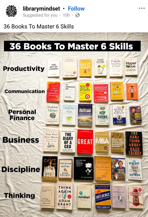 Most Important Books To Read, Books Personal Growth, Books For Strong Mindset, Books To Read To Get Rich, Self Development Books For Men, Books For Mindset, Life Changing Books For Women, Intellectual Books To Read, Books To Read For Men