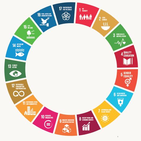 The world’s best plan to make it a better place for everyone. In the coming weeks, we will introduce you to those SDGs and how they are part of Maakola’s commitment for a better world. #maakola #UN #UnitedNations #SDG #CollectiveEvolution #TheWorldsBestPlan Sdgs Goals, Global Goals, Circle Infographic, Sustainable Management, Global Citizenship, Un Sustainable Development Goals, United Nations General Assembly, Circular Logo, Water And Sanitation