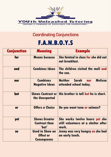 Fanboys Conjunctions, Part Of Speech Grammar, Basic English Grammar Book, English Grammar Notes, Coordinating Conjunctions, Compound Sentences, Study English Language, English Grammar Book, English Phrases Idioms