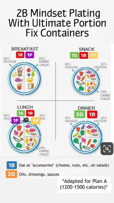 If you're like me, when I first started using 2B Mindset, I honestly didn't know if my plates were too big or too small. So, I came across this one day of combining the two BOD meal plans together to ensure that you're getting the right sized plate! Here, you'll see how I combine my Plan A from Ultimate Portion Fix with the 2B Mindset plan! Beachbody Meal Plan, 21 Day Fix Plan, Beachbody 21 Day Fix, 21 Day Fix Diet, Comidas Keto, Fruit Lunch, 21 Day Fix Meal Plan, 80 Day Obsession, 21 Day Fix Extreme