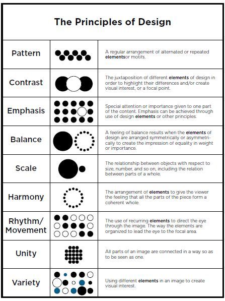 Jason Pickthall on Twitter: "More useful to your development than watching your fave artist talk about themselves for an hour… " The Principles Of Design, Random Knowledge, Academic Drawing, Art Basics, Logo Idea, Desain Signage, Design Basics, Design Theory, Principles Of Art