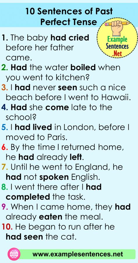 10 Sentences of Past Perfect Tense Examples - Example Sentences Past Perfect Tense Examples, Tenses Sentences, Past Perfect Tense, Tense Structure, Spoken Hindi, Conditional Sentences, Workplace Motivation, English To Hindi, 10 Sentences