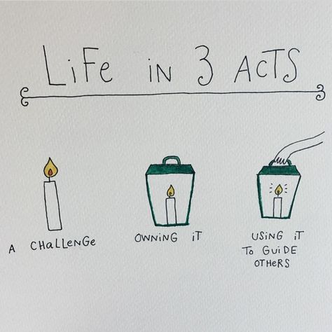 Life in 3 Acts. Pretty Words, The Words, Beautiful Words, Mantra, Cool Words, Wise Words, Quotes To Live By, Me Quotes, Positive Quotes