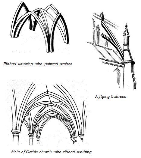 norman-architecture-2.gif 468×527 pixels Rib Vault Gothic Architecture, Ribbed Vault Gothic Architecture, Gothic Ribbed Vault, Flying Buttress Gothic Architecture, Gothic Shapes, Gothic Architecture Characteristics, Architectural Terms, Gothic Architecture Drawing, Pointed Arch