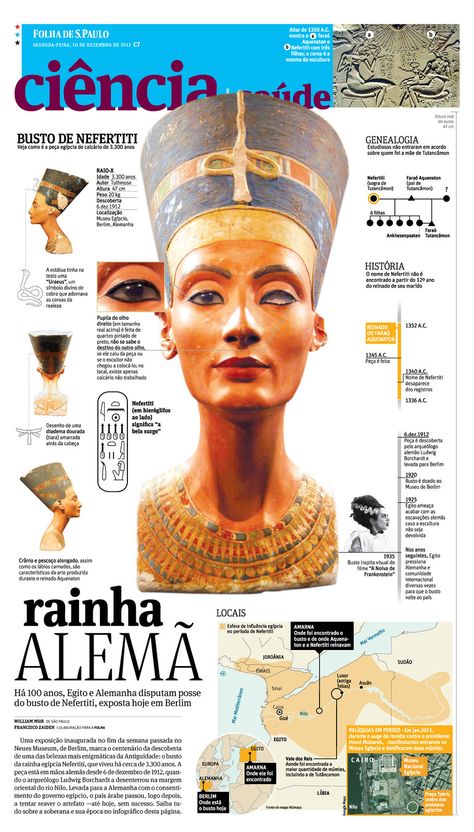 Nefertiti | William Mur | Flickr Unschooling Ideas, Nefertiti Art, Egypt Project, Egyptian Queen Nefertiti, Egyptian Design, Queen Nefertiti, Egyptian Queen, Egypt Art, Egyptian History