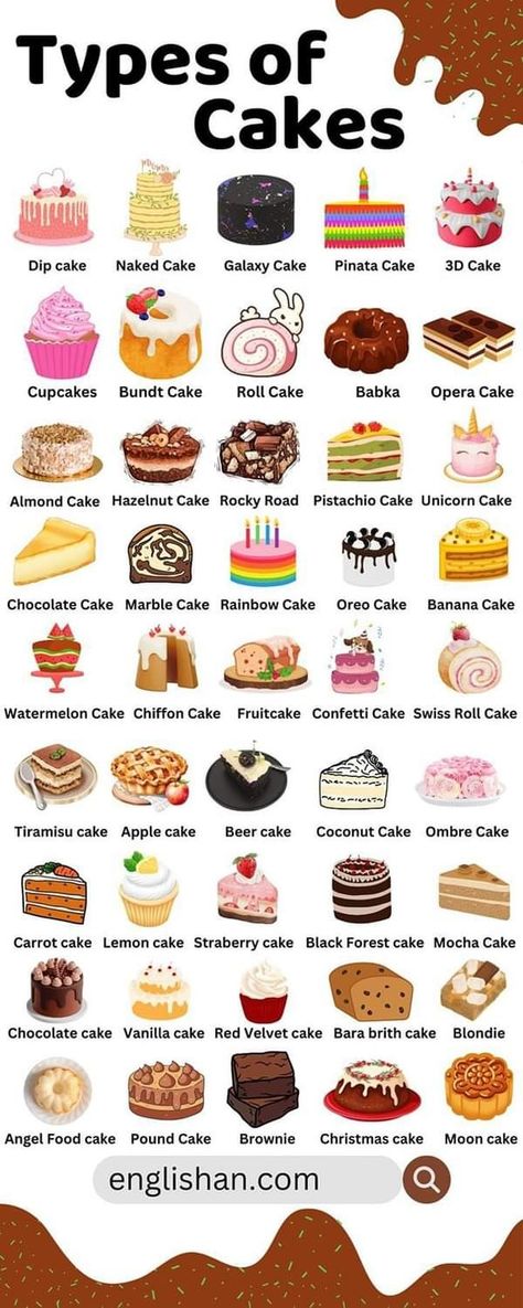 Desserts Names List, Different Types Of Desserts, Types Of Cookies List, Different Types Of Cakes Flavors, Dessert Names Ideas, Types Of Cakes Flavors, Cake Infographic, Cake Name Ideas, Types Of Cakes List