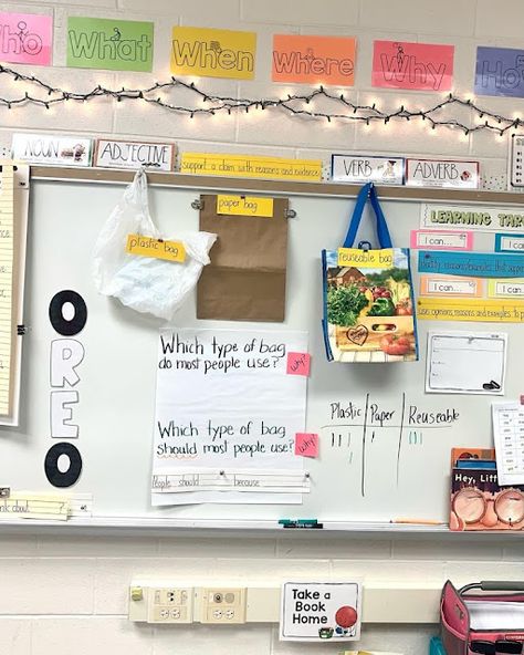 Teaching Language Functions with English Learners | A Walk in the Chalk Language Classroom Decor, Esol Classroom, Functional Language, Functional Literacy, Classroom Arrangement, Language Functions, Academic Language, Vocabulary Instruction, Teaching Language