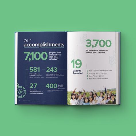 Nonprofit Design, Annual Report Layout, Impact Report, Report Layout, Report Powerpoint, Case Study Design, Brochure Design Creative, Brochure Design Layout, Editorial Design Layout