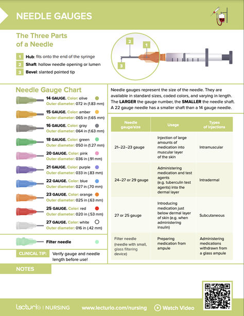 Find a downloadable needle gauge size chart and a guide about wich needle size to use💉 Nursing Injection Cheat Sheet, Nursing Needle Cheat Sheet, Types Of Needles Nursing, Injection Sites Cheat Sheet, Gauge Size Chart, Im Injection Sites Nursing, Types Of Injections Nursing, Needle Gauge Size Chart, Needle Gauge Size Chart Nursing