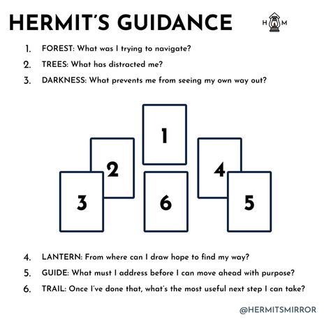 Tarot Spread: Hermit's Guidance — Hermit’s Mirror Cartomancy Spreads, Astro Journal, Fountain Tarot, Tarot Card Layouts, Kartu Tarot, Oracle Card Spreads, Tarot Reading Spreads, Witchy Women, Learning Tarot Cards