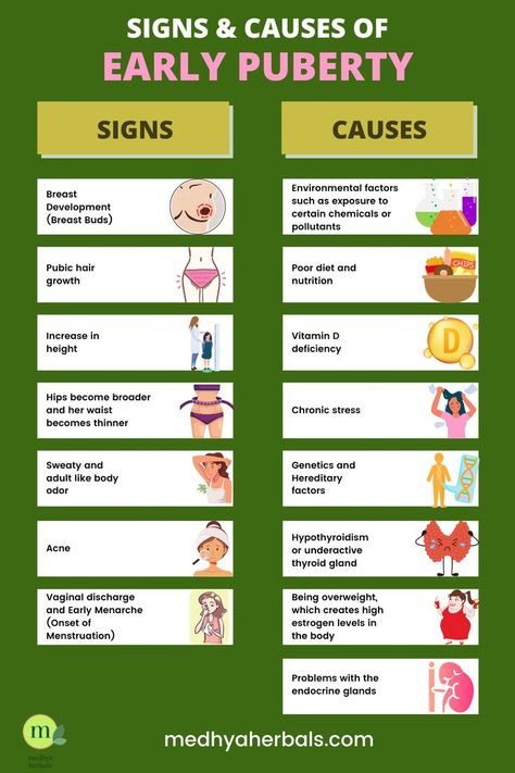 early puberty in girls, precocious puberty, ayurvedic treatment, natural remedies Ayurvedic Tips, Healthy Period, Face Unique, Medicine Notes, Ayurvedic Doctor, How To Regulate Hormones, Sleep Remedies, Yoga Help